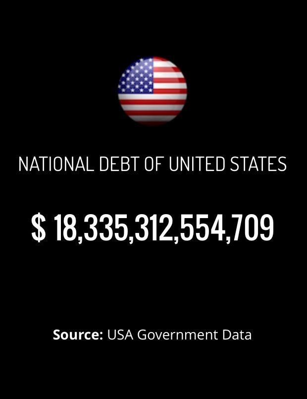United States National Debt Clock. Altaveu el diari digital d'Andorra