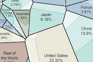 La Economía Mundial en un Gráfico