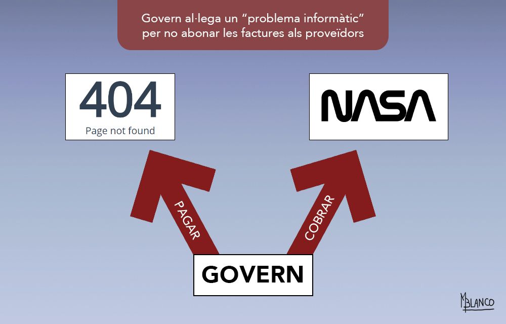 Errors informàtics.