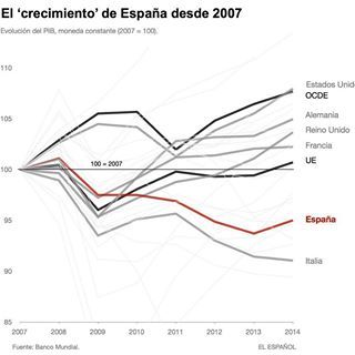 Los cinco gráficos que Rajoy no quiere que veas - EL ESPAÑOL