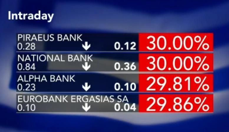 Greek stock market