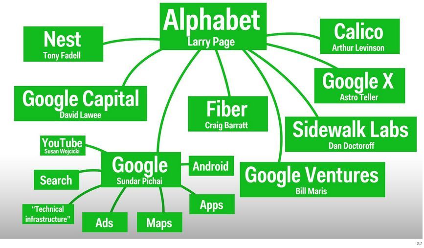 Alphabet no será Berkshire ni Page y Brin serán Buffett y Munger