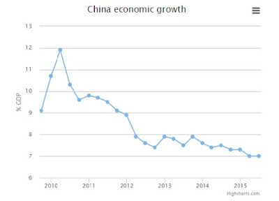Todos los indicadores económicos señalan que nos acercamos a la crisis definitiva