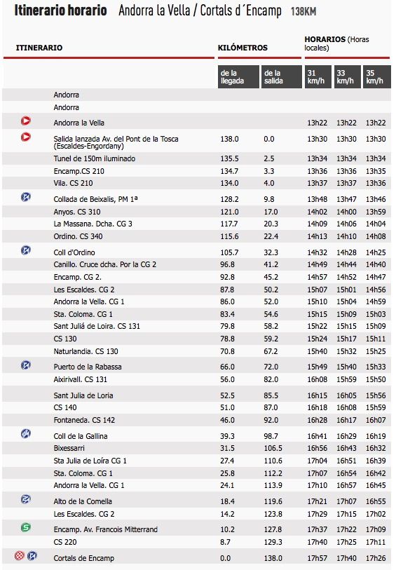 Itinerario/horario etapa en Andorra