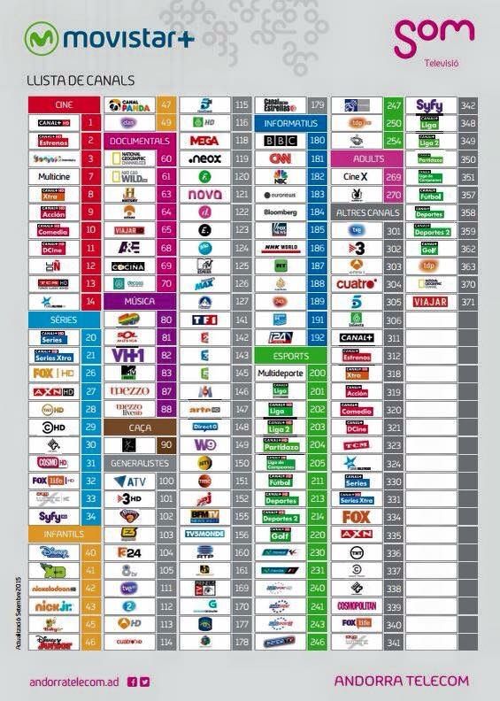Graella amb la nova ubicació dels canals