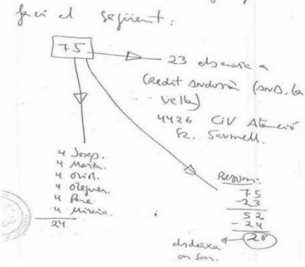 Apuntan la existencia de una cuenta de CiU en Andorra