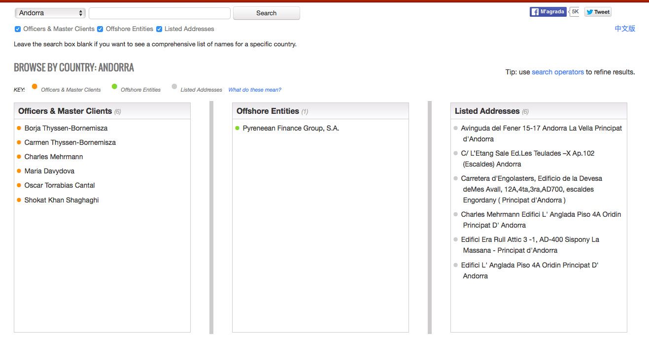 \'Tita\' Cervera, el seu fill i quatre persones més vinculades a Andorra i als \'Papers de Panamà\'