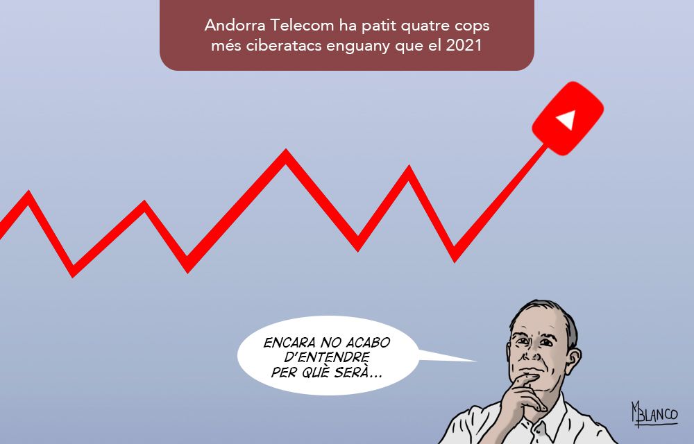 Ciberatacs a l'alça.