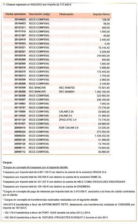 Toni Martí hauria cobrat com a arquitecte d\'obres a Escaldes mentre era cònsol major