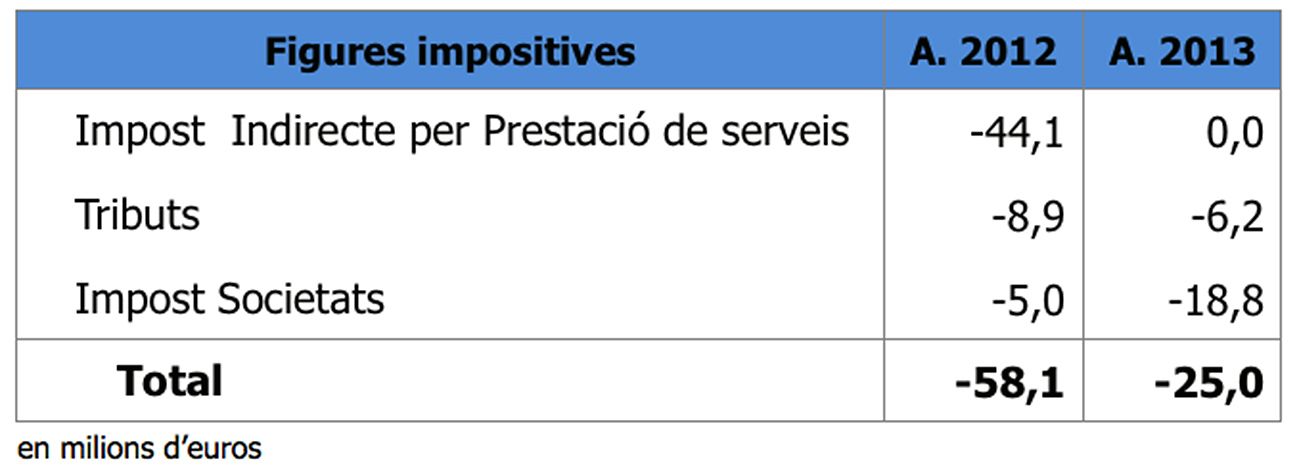 Interès general vs. interès particular