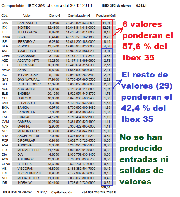 Odebrecht vs empresas del IBEX35
