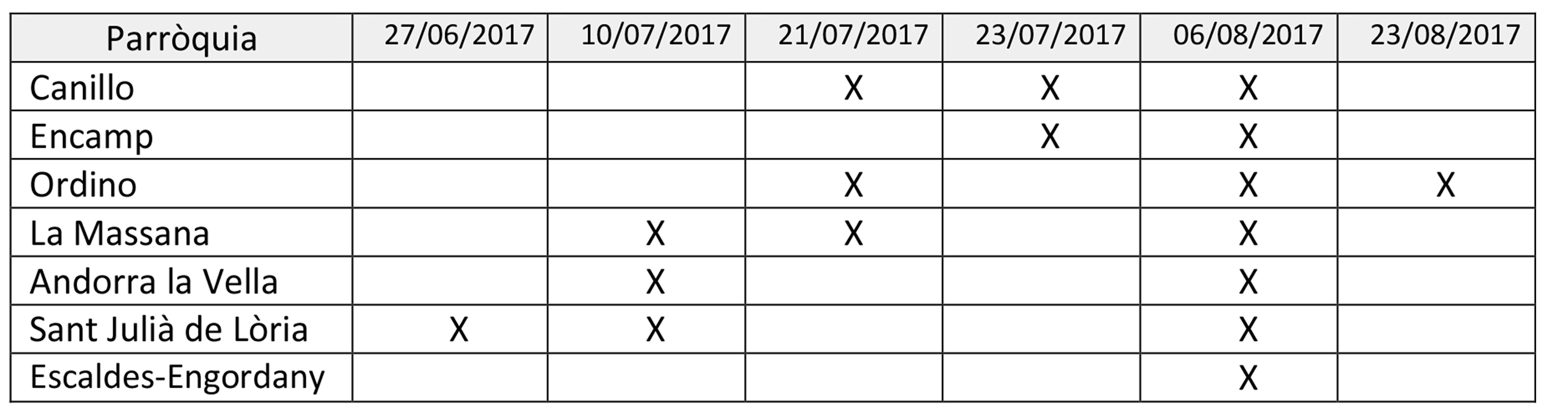 La collita de Sant Julià se salva d’un estiu tabaquer ‘per oblidar’: la pedra afecta el 70% de les plantacions