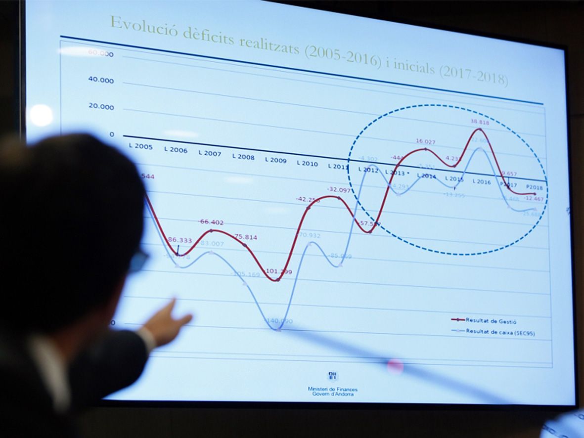Cinca reconeix que el recinte multifuncional passa a millor vida aquesta legislatura