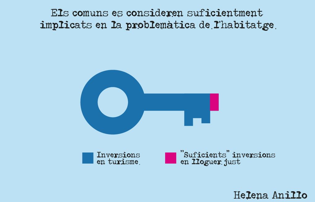 Inversió en habitatge.