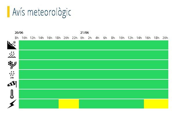 L'avis meteorològic del Servei Meteo d'Andorra.