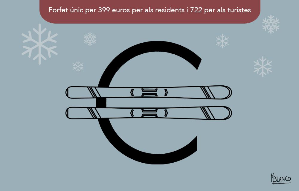 Forfe únic igual a diners per a les estacions.