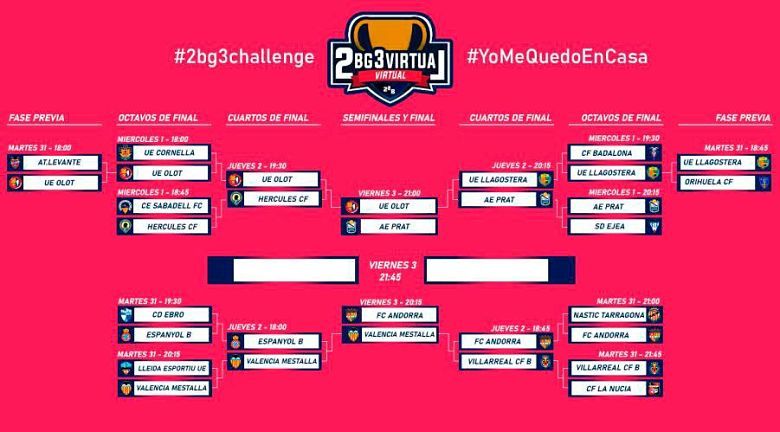 El quadre final del torneig.