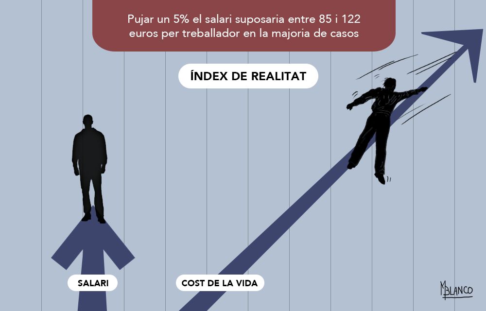 L'índex de la realitat