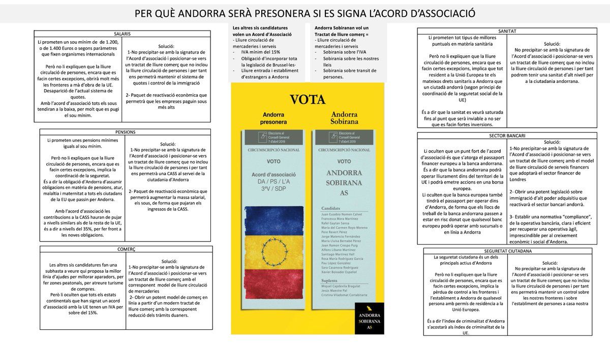 Andorra Sobirana va presentar dues llistes el 2019.