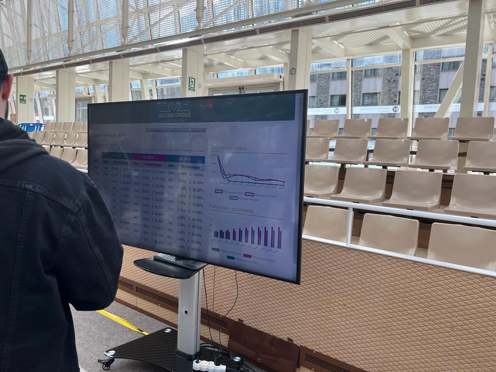 La pantalla amb el seguiment a Escaldes.