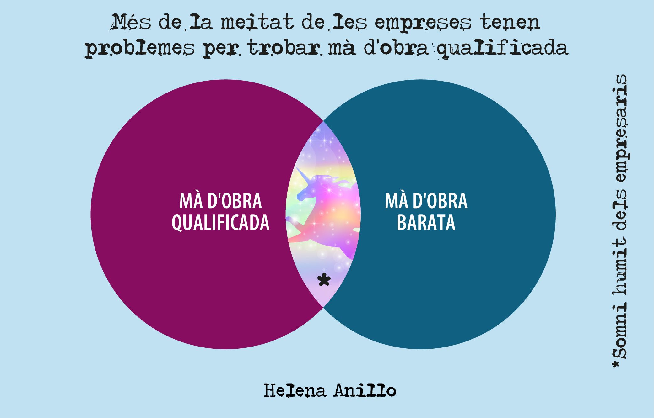 La manca de mà d'obra qualificada vista per Helena Anillo