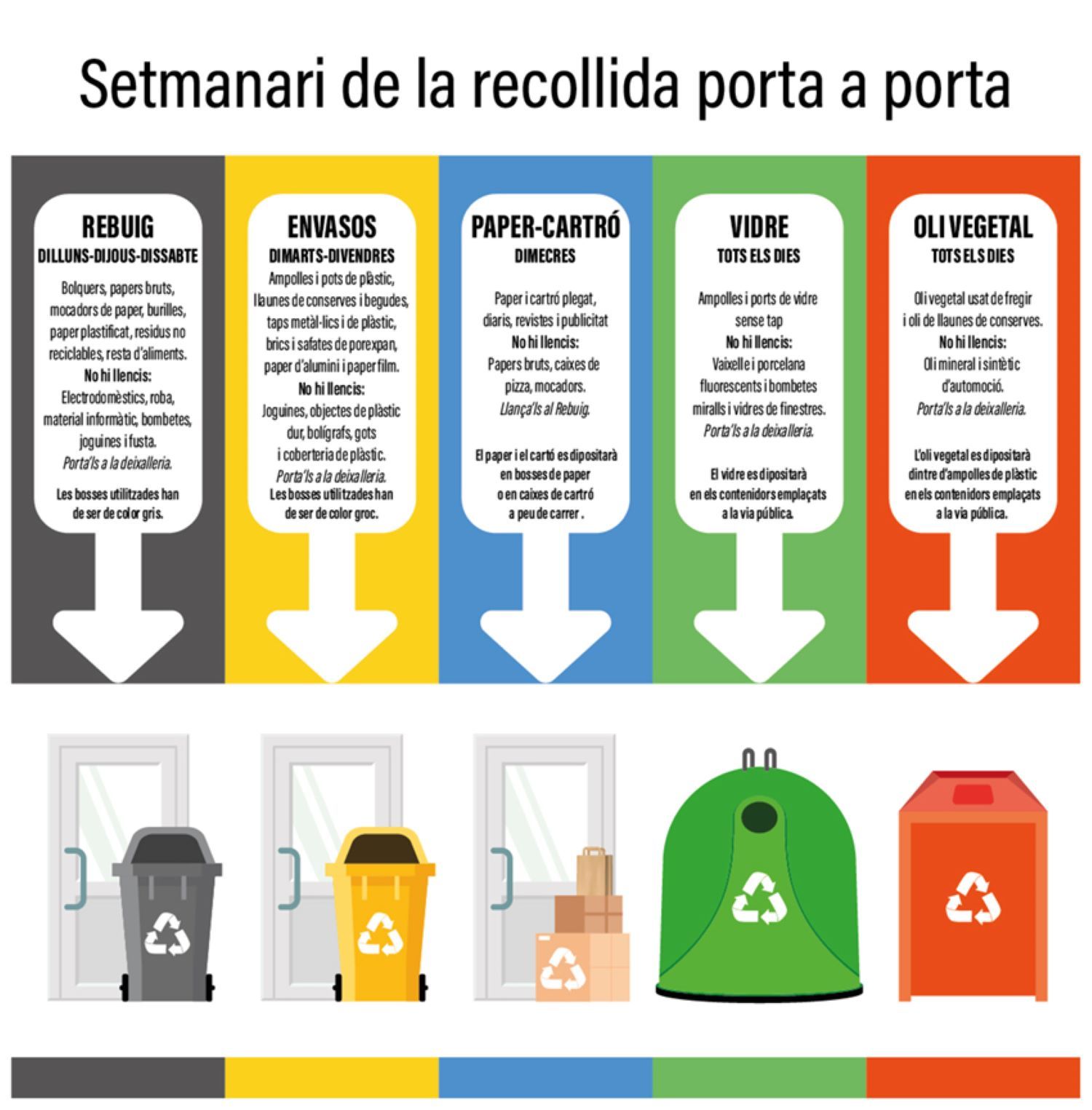 El calendari setmanal de recollida de residus als Vilars.
