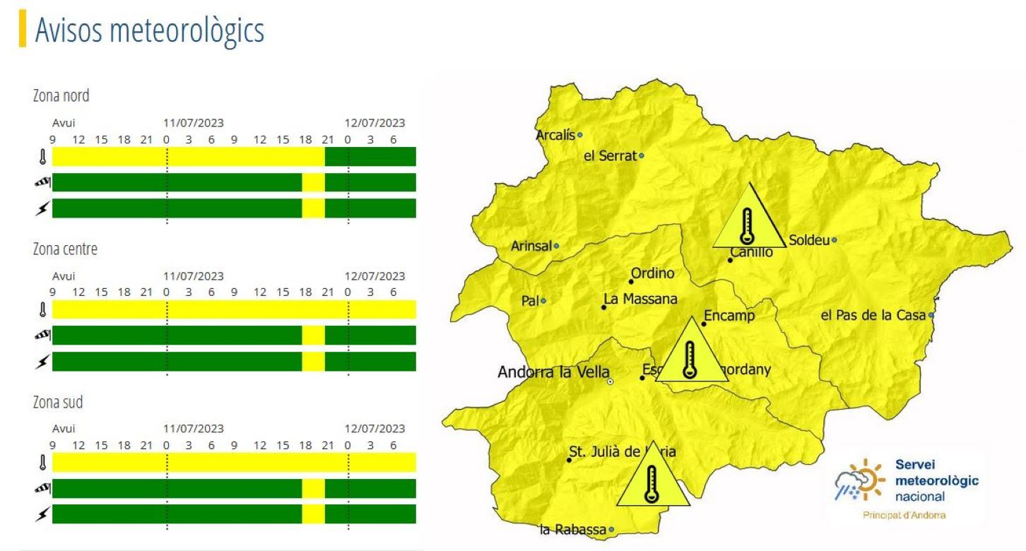 Avís groc per temperatures altes