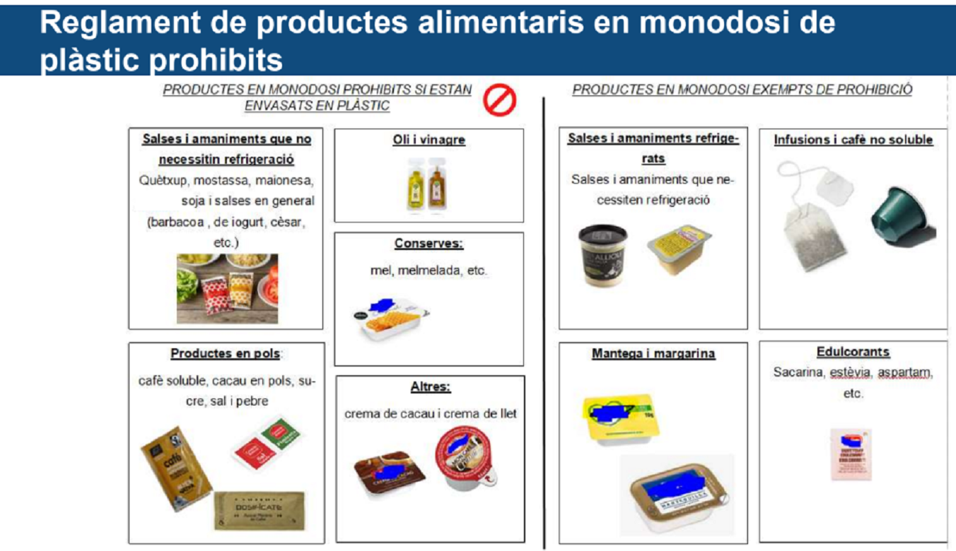 Reglament productes alimentaris