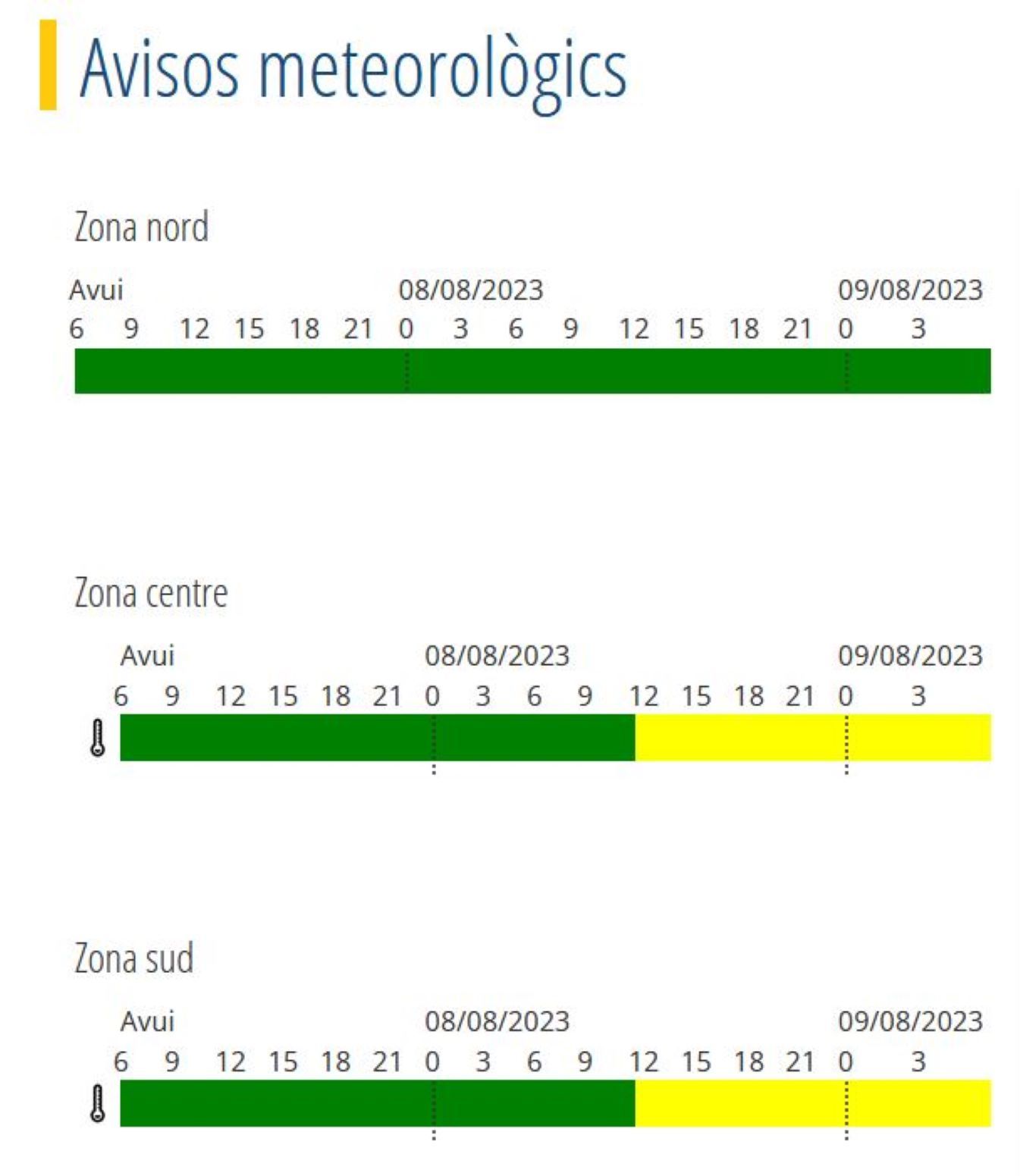 Quadre d'avisos meteorològics per aquest dimarts.