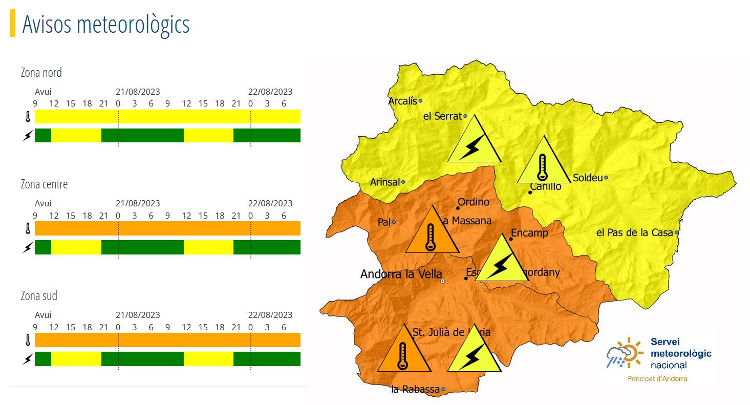 Avisos meteorològics