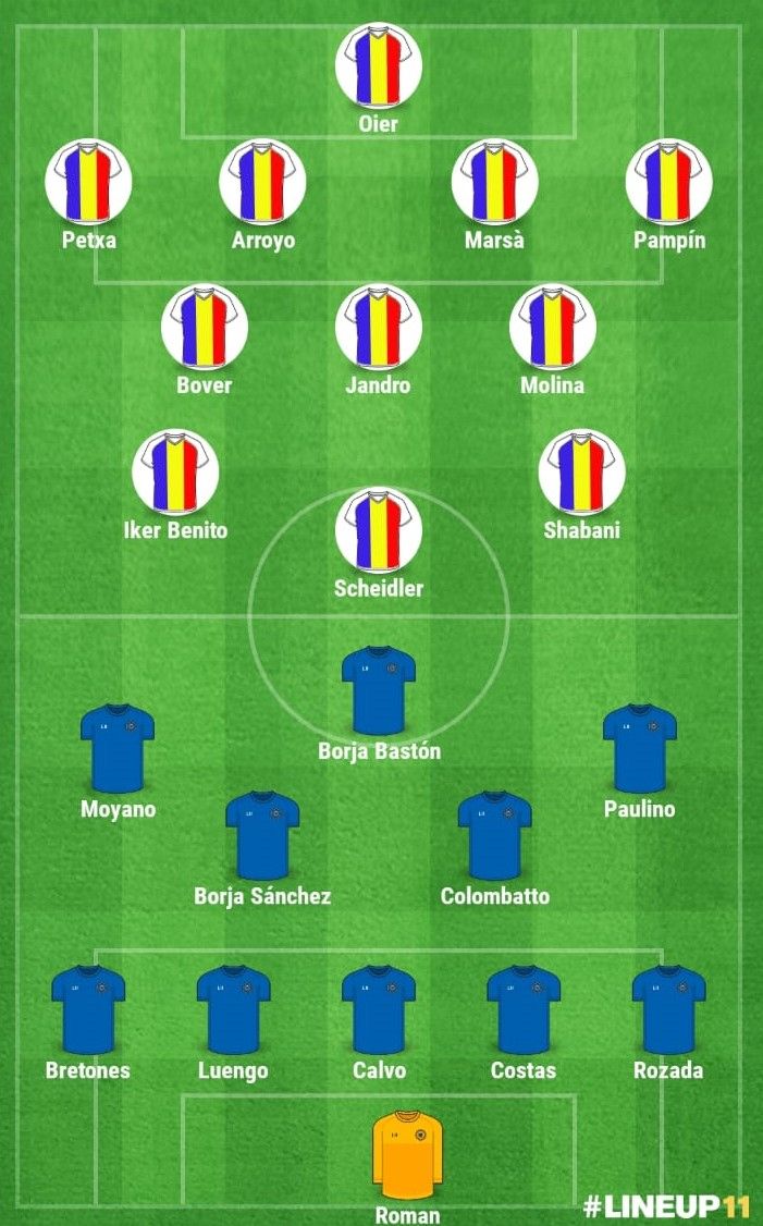 Possibles alineacions de l'FC Andorra Oviedo