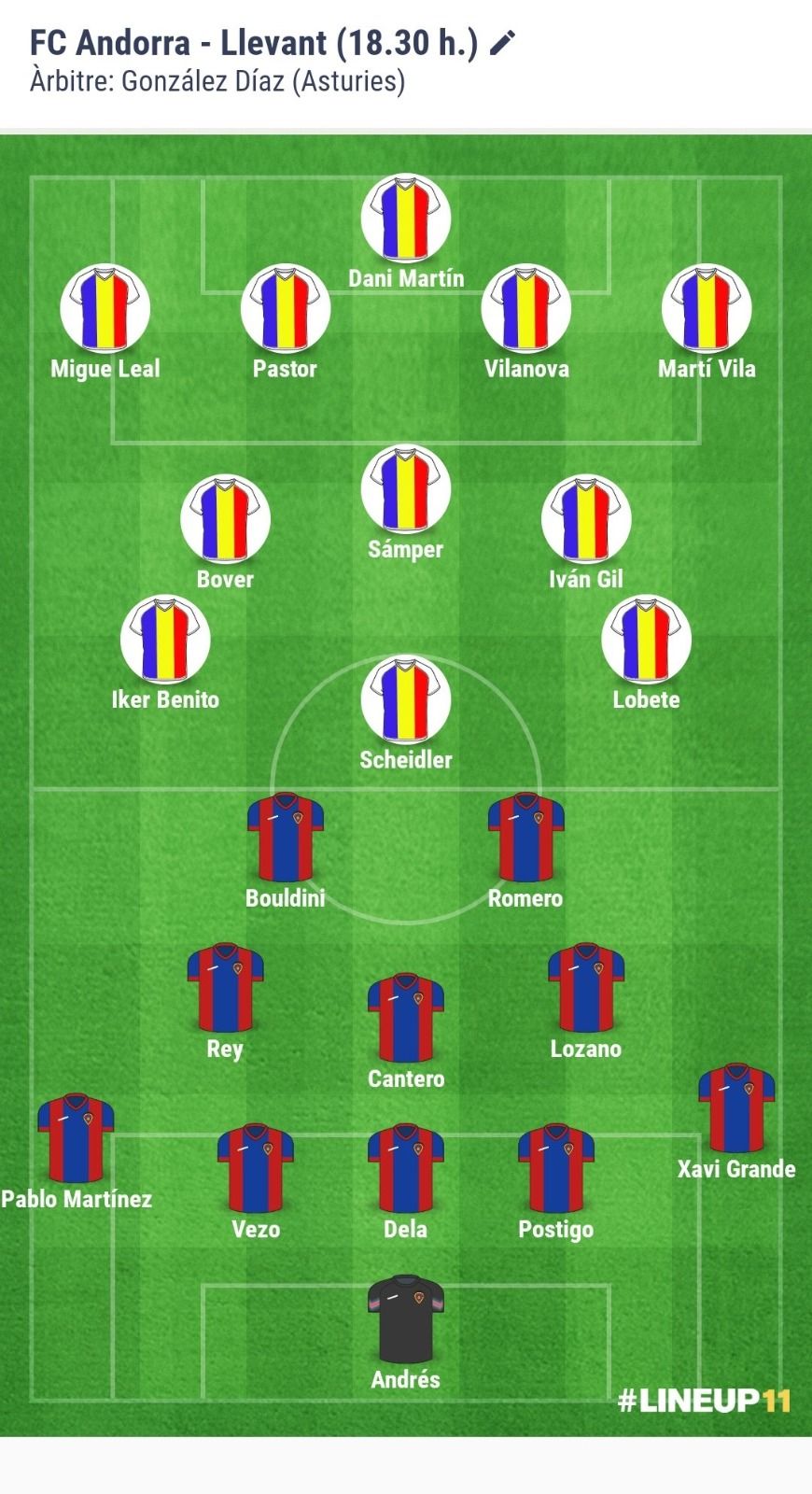 Possible alineació FC Andorra Llevant Possible alineació FC Andorra Llevant