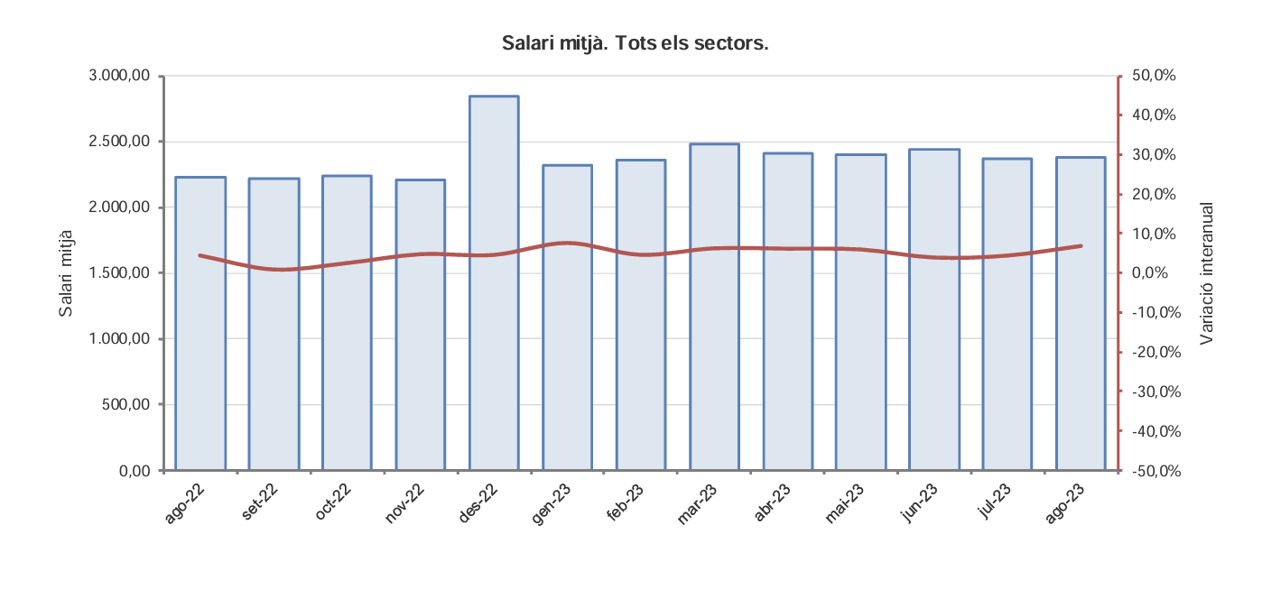 Captura de pantalla 2023 11 16 a les 10.34.00 Captura de pantalla 2023 11 16 a les 10.34.00