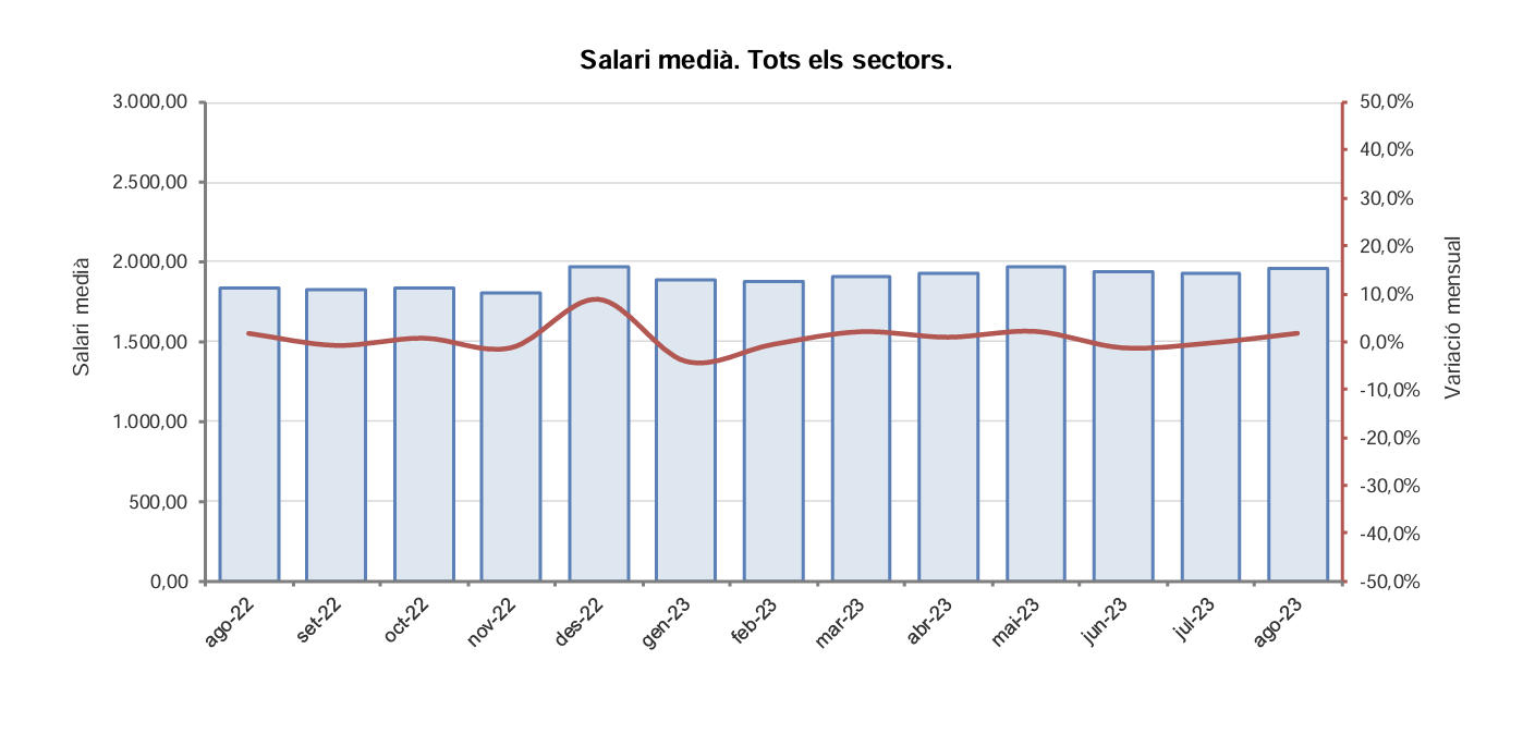 Captura de pantalla 2023 11 16 a les 10.34.13 Captura de pantalla 2023 11 16 a les 10.34.13