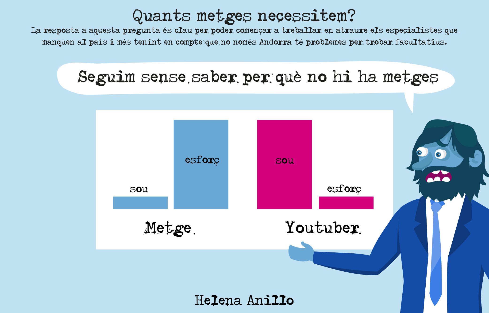 Per què costa trobar metges.