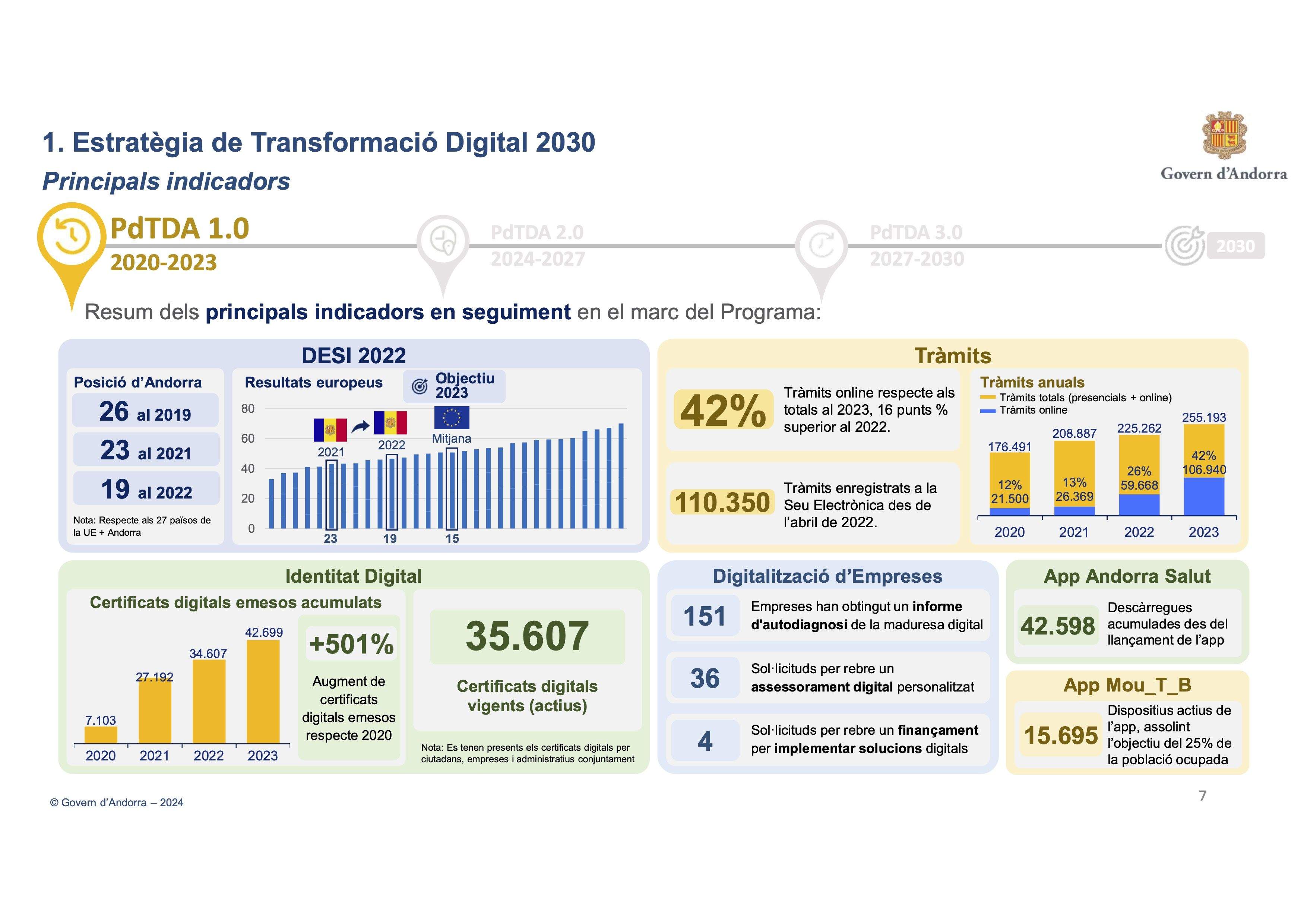 situació actual situació actual