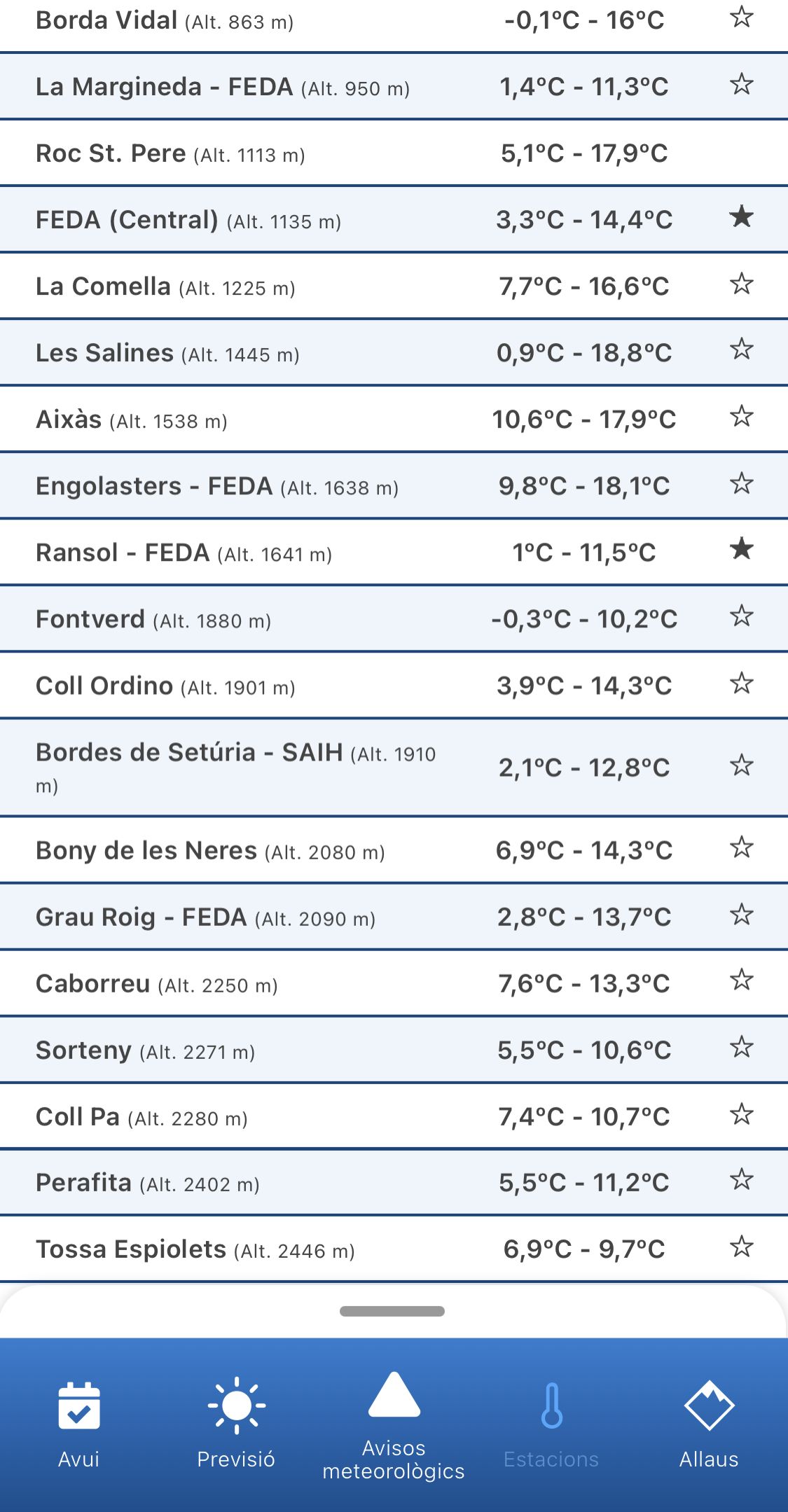 Temperatures màximes registrades aquest divendres. Temperatures màximes registrades aquest divendres.