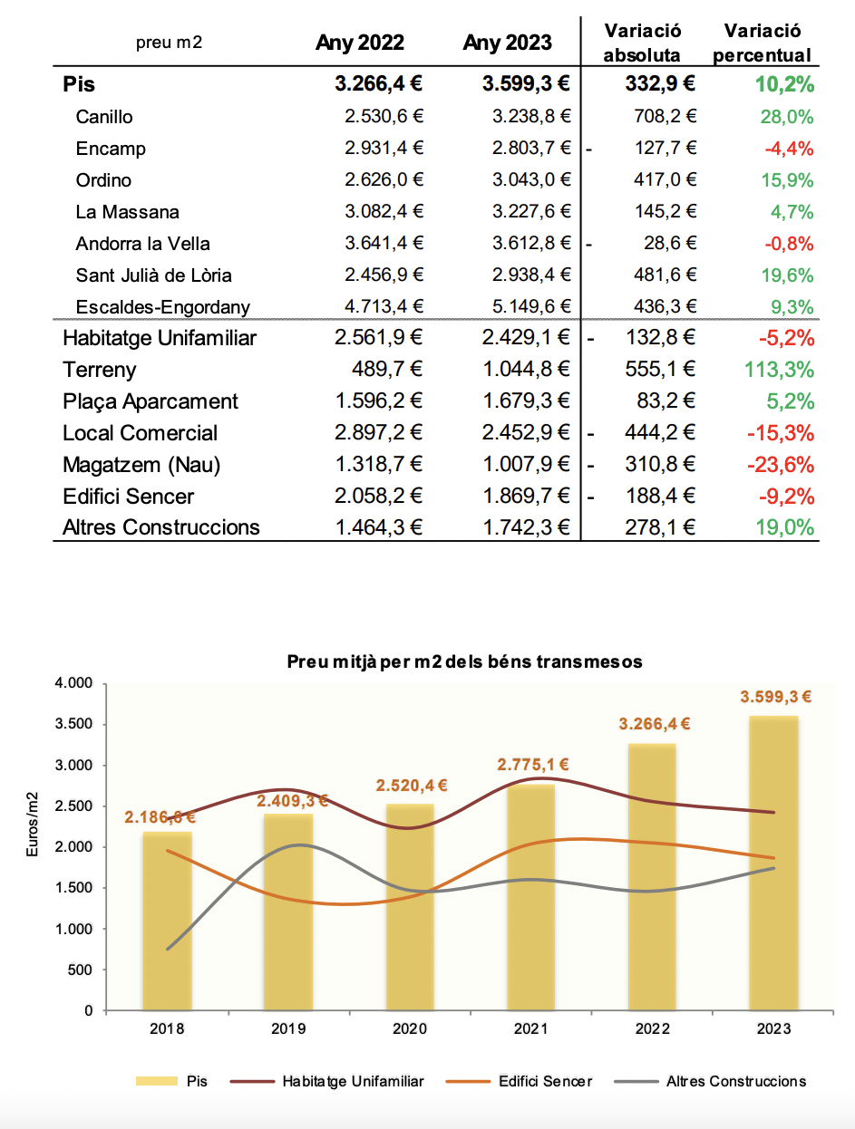 Captura de pantalla 2024 02 05 a las 10.27.22