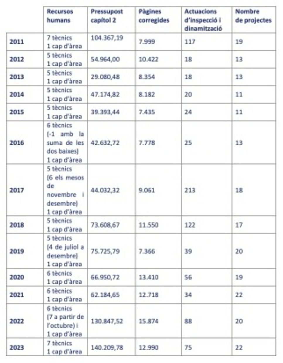 Memòria SPL 2023 SGN 20240213 ( (1)