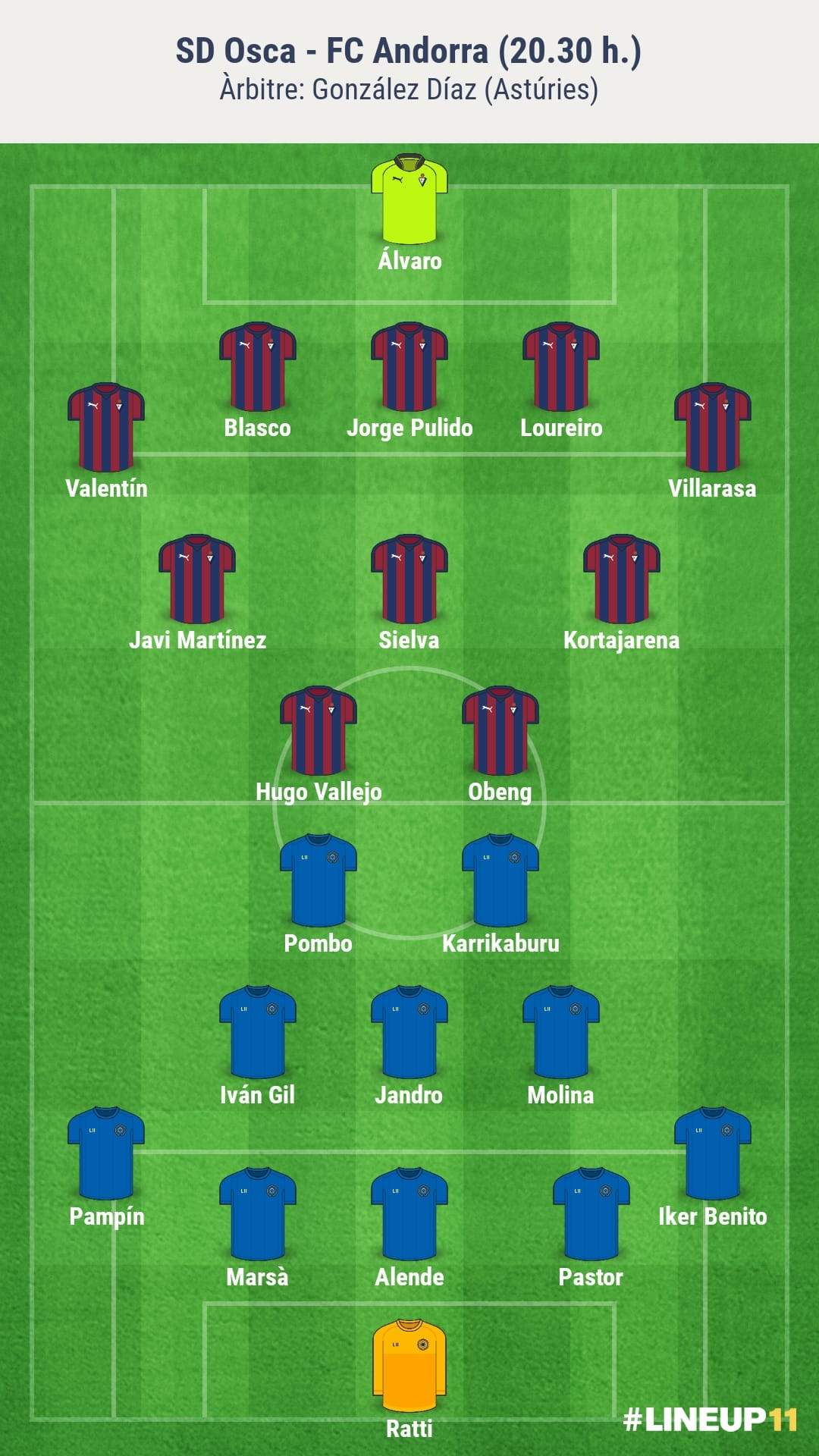 Alineacions probables per al Osca-Andorra. 