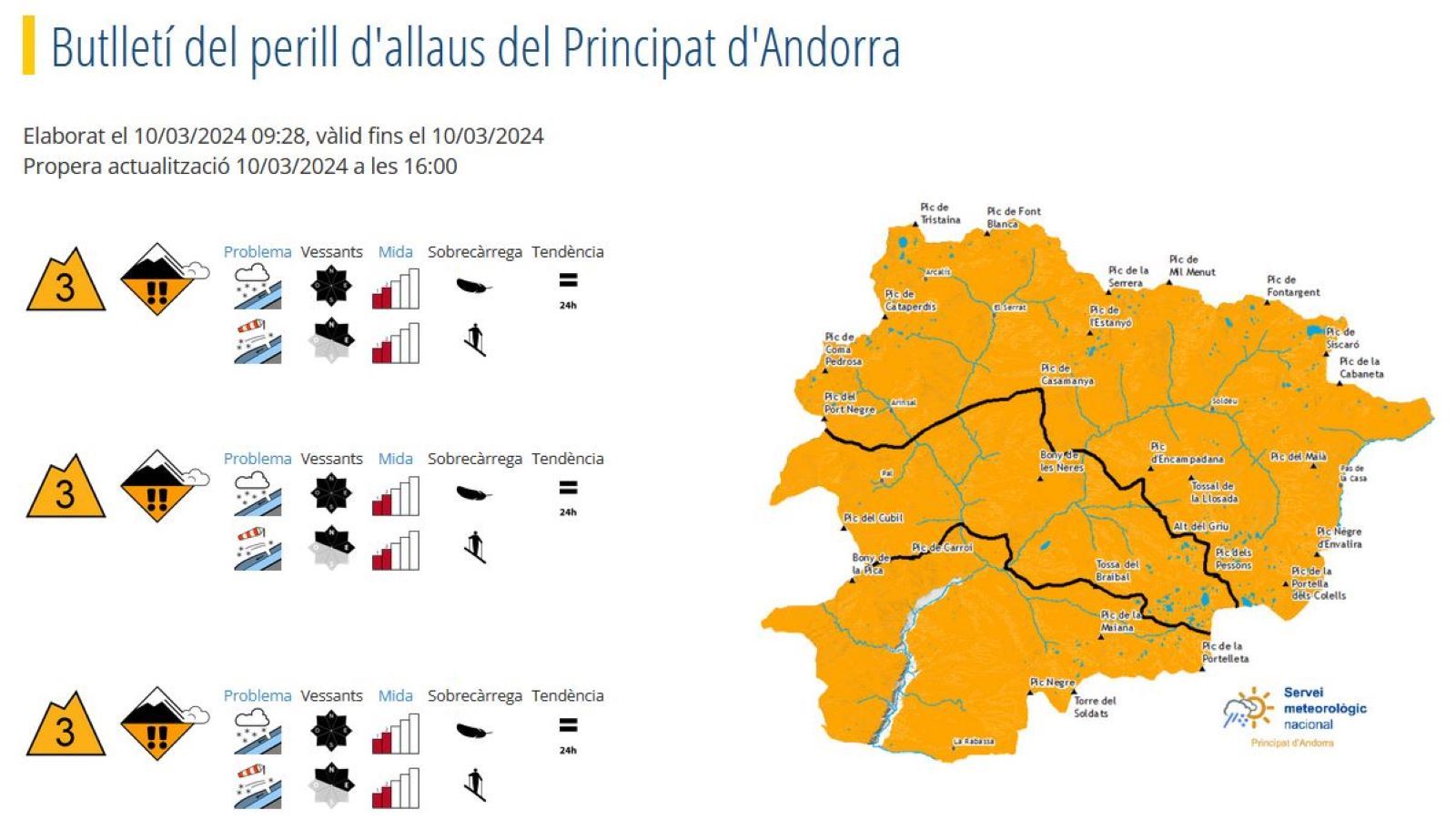 El nou butlletí d'allaus.