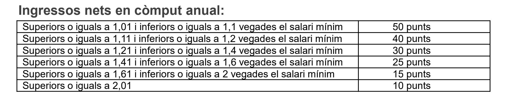 Captura de pantalla 2024 03 18 a les 18.35.22 Captura de pantalla 2024 03 18 a les 18.35.22