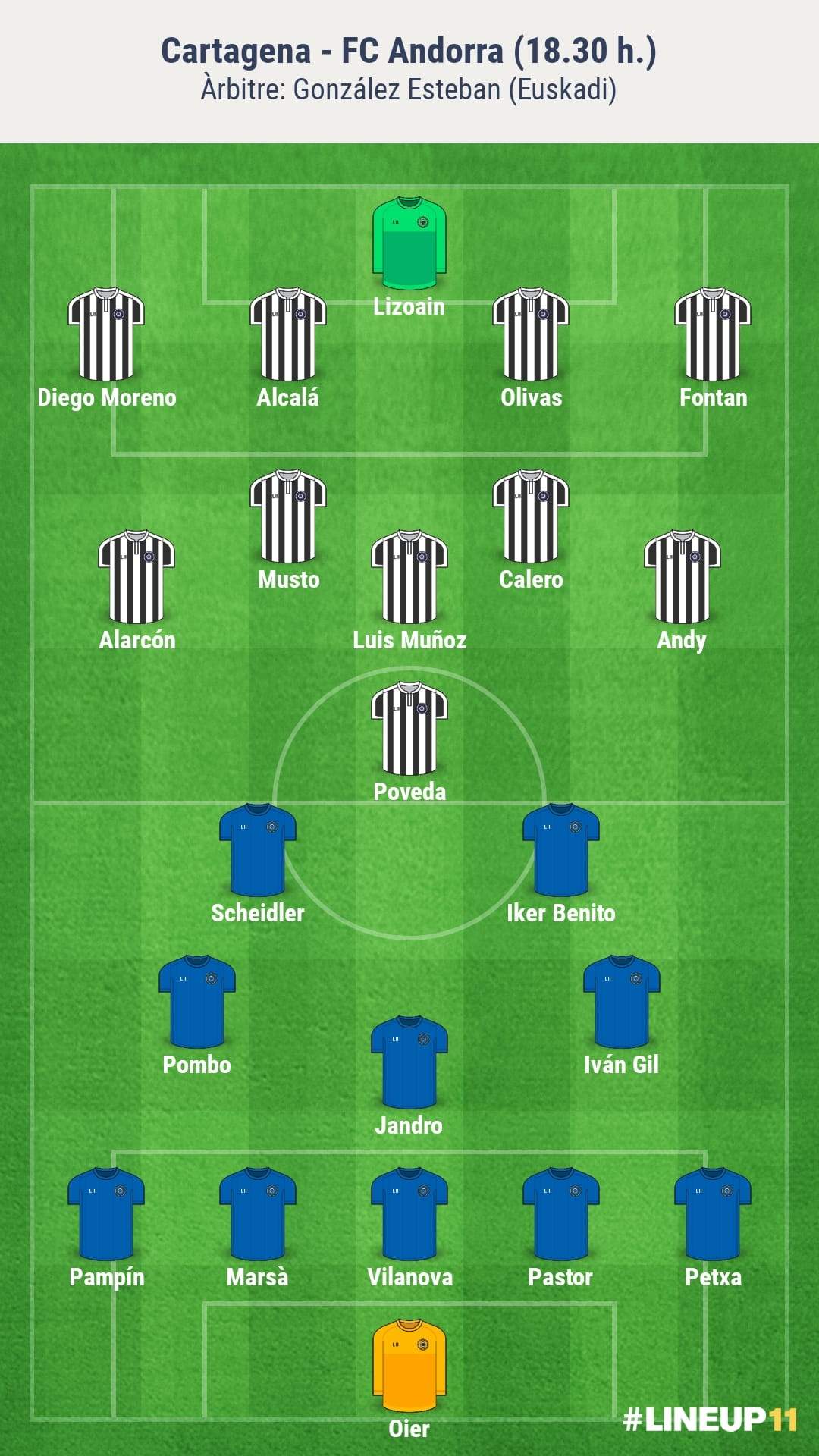 Alineacions probables per al Cartagena-Andorra.