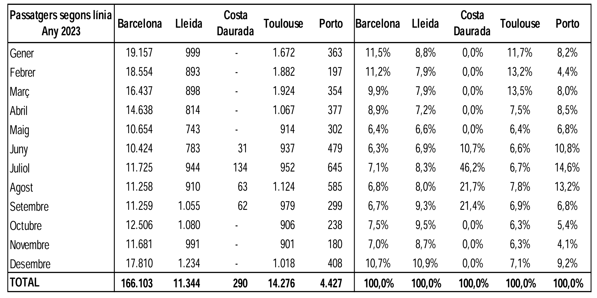 Captura de pantalla 2024 03 28 a les 10.57.27 Captura de pantalla 2024 03 28 a les 10.57.27
