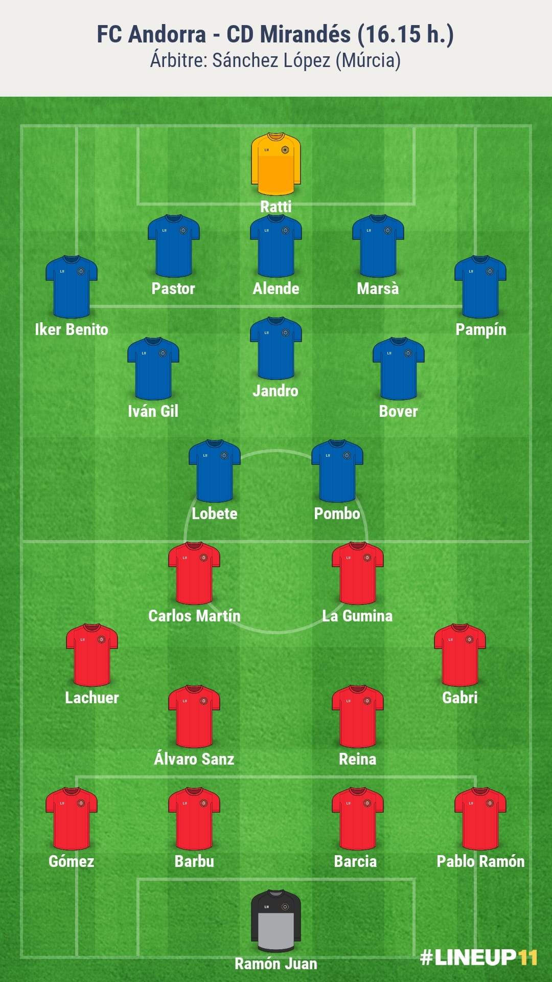 Alineacions probables del partit entre Andorra i Mirandés.