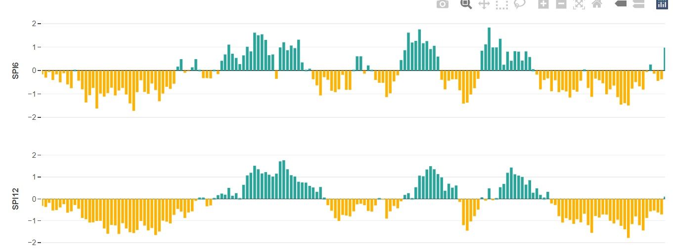 Índex SPI que mesura les precipitacions. Índex SPI que mesura les precipitacions.