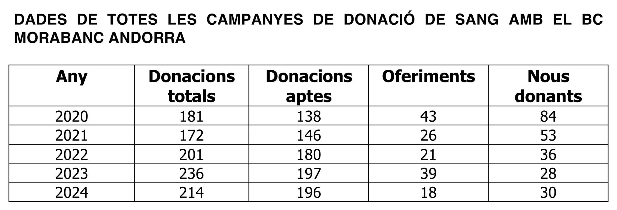 Captura de pantalla 2024 04 16 a les 13.10.54 Captura de pantalla 2024 04 16 a les 13.10.54