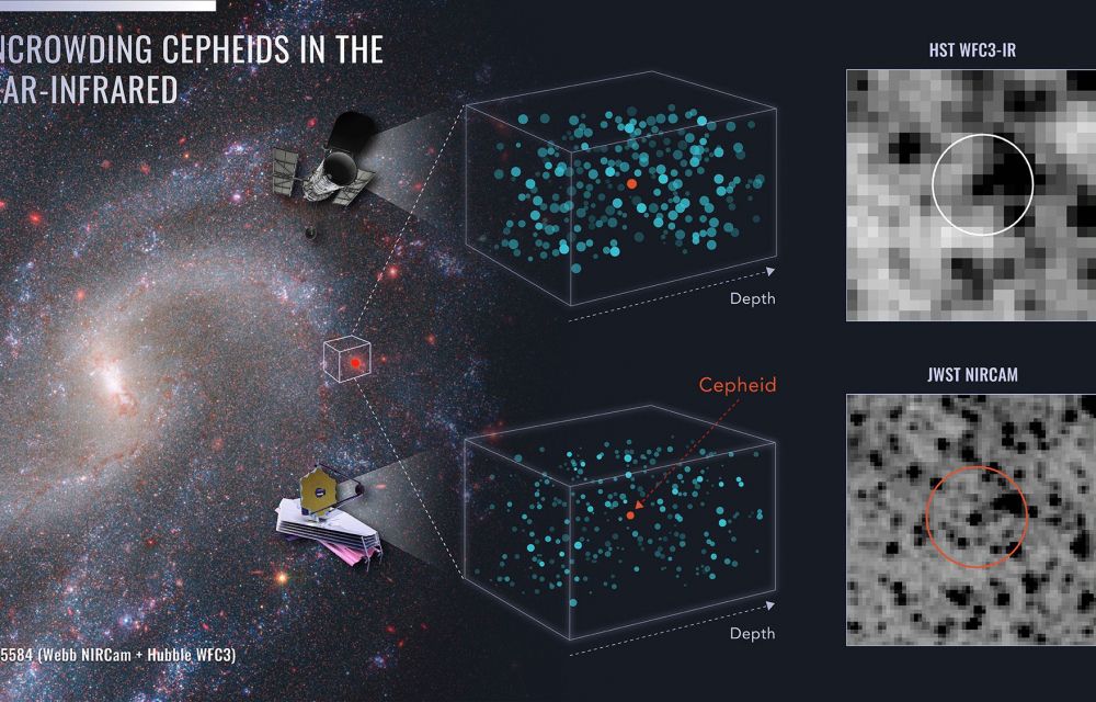 Observant les Cefeides amb el Webb permet una millor resolució però no canvia els resultats ja obtinguts pel Hubble - Crèdit: NASA. ESA, J. Kang (STScI) A. Riess (STScI) Observant les Cefeides amb el Webb permet una millor resolució però no canvia els resultats ja obtinguts pel Hubble - Crèdit: NASA. ESA, J. Kang (STScI) A. Riess (STScI)