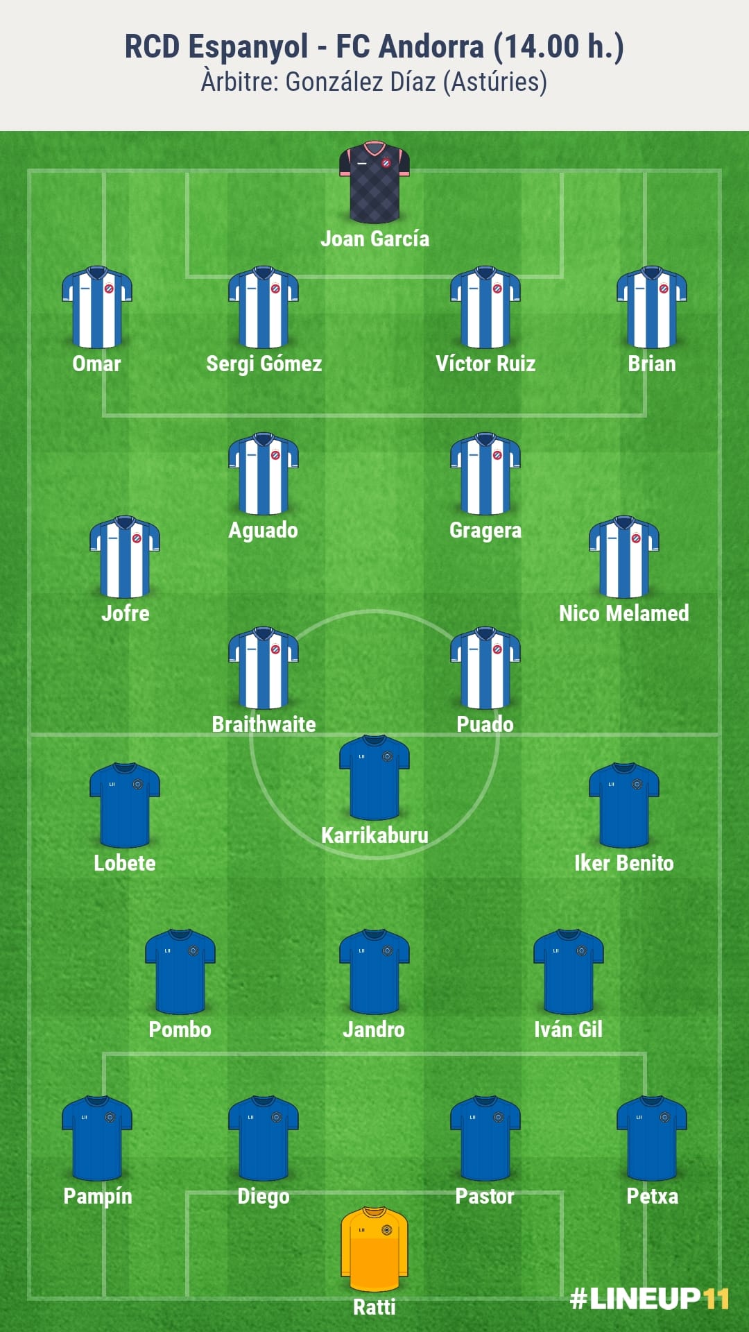 Alineacions probables de l'Espanyol-Andorra