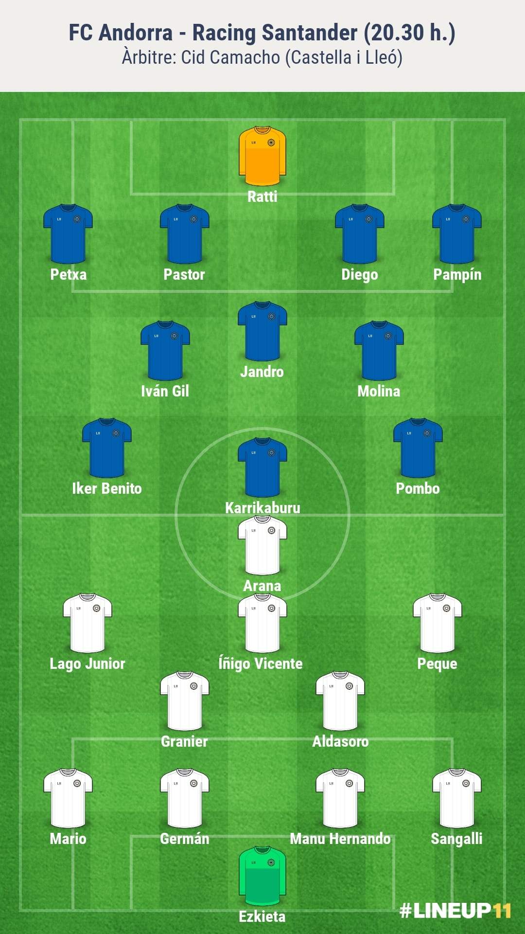 Alineacions probables de l'Andorra-Racing. Alineacions probables de l'Andorra-Racing.